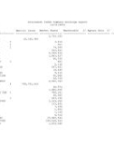 Investment Funds Summary Holdings Report 12/31/2012