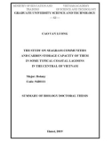 Summary of Biology doctoral thesis: The study on seagrass communities and carbon storage capacity of them in some typical coastal lagoons in the central of Vietnam