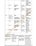 HƯỚNG DẪN VỀ CCNA LAB- P4