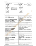 HƯỚNG DẪN VỀ CCNA LAB- P8