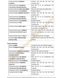 HƯỚNG DẪN VỀ CCNA LAB- P10