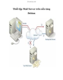 Thiết lập Mail Server trên nền tảng Debian- P1