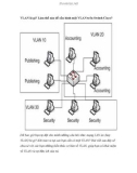 VLAN là gì? Làm thế nào để cấu hình một VLAN trên Switch Cisco?