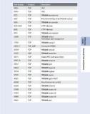 HackNotes Windows Security Portable Reference phần 2