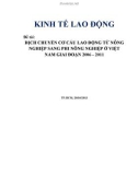 Tiểu luận Kinh tế lao động: Dịch chuyển cơ cấu lao động từ nông nghiệp sang phi nông nghiệp 2006 - 2011