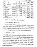 Quy định pháp luật về công trình thủy lợi part 4