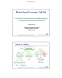 Lecture Digital signal processing: Lecture 6 - Zheng-Hua Tan