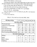 Giáo trình dinh dưỡng và thức ăn vật nuôi part 9