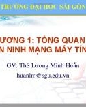 Bài giảng An ninh mạng máy tính - Chương 1: Tổng quan về an ninh mạng máy tính (ThS. Lương Minh Huấn)