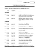 CONSTRUCTION MATERIALS TESTING TEST METHOD SELECTION LIST