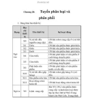 Chương 28: Tuyến phân loại và phân phối