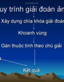 Thuyết trình Quy trình giải đoán ảnh