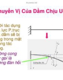 Sức bền vật lý - Chuyển Vị Của Dầm Chịu Uốn