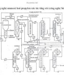 Bài giảng công nghệ hóa dầu part 7