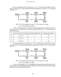 Các nguyên lý quản lý dự án part 7