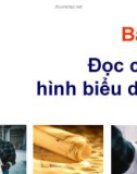 Vẽ kỹ thuật-Bài 4: Đọc bản vẽ kỹ thuật