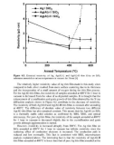 Engineering Materials and Processes phần 5