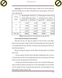 Giáo trình hình thành quy trình phân tích nguyên lý biến động của chi phí vật liệu từ định mức tiêu hao p1