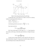 Giáo trình hình thành ứng dụng nguyên lý của quá trình sấy đối lưu trong bộ điều chỉnh p8