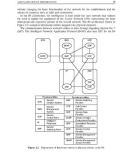 Mobile telecom munications protocols for data networks phần 2