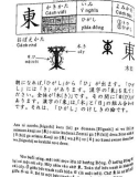 24 quy tắc học Kanji phần 5