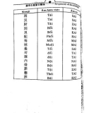 24 quy tắc học Kanji phần 14