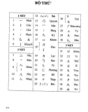 Giáo trình Hán ngữ Tập 1 SHANG Phần 1.2