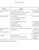 Writing Skills in Practice health professionals phần 3