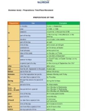 Grammar study – Prepositions: Time/Place/Movement