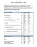 French Pronunciation Charts