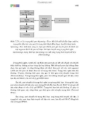 Giáo trình hệ tính CCNA Tập 3 P19