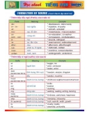 Học nhanh Tiếng Anh Cấp 3 - Formation Of Noun Formation Of Adjective Verbs Preposition