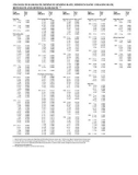 CHANGES IN BANK RATE, MINIMUM LENDING RATE, MINIMUM BAND DEALING RATE, REPO RATE AND OFFICIAL BANK RATE