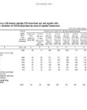 doanh nghiệp có vốn đầu tư nước ngoài giai đoạn 2006-2011 (foreign direct investment enterprises in the period of 2006-2011): phần 2