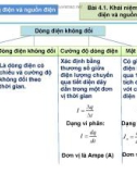 Bài giảng Cơ sở vật lý cho Tin học - Chương 4: Dòng điện và nguồn điện