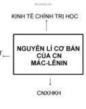 Bài giảng Nguyên lý cơ bản của chủ nghĩa Mác-Lênin: Chương 1 - Học thuyết giá trị