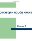 SLIDE HOẠCH ĐỊNH NGUỒN NHÂN LỰC CHƯƠNG 3: CÁC KHÁI NIỆM CƠ BẢN