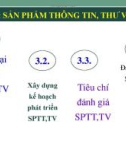 Bải giảng Sản phẩm và dịch vụ thông tin thư viện: Chương 3 - Sản phẩm thông tin thư viện