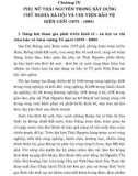 Ebook Lịch sử phong trào phụ nữ tỉnh Thái Nguyên (1930-2020): Phần 2