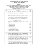 Đáp án đề thi tốt nghiệp cao đẳng nghề khóa 3 (2009-2012) - Nghề: Quản trị doanh nghiệp vừa và nhỏ - Môn thi: Lý thuyết chuyên môn nghề - Mã đề thi: ĐA QTDNVVN-LT14