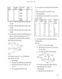 Quản trị dự án và nhà quản trị dự án part 8