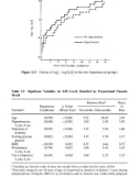 Statistical Methods for Survival Data Analysis 3rd phần 2