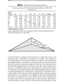 Financial Engineering PrinciplesA Unified Theory for Financial Product Analysis and Valuation phần 5