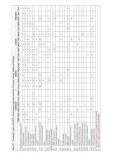 Development planning and hivaids in sub saharan africa phần 9