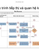 Quy trình tiếp thị và quan hệ khách hàng