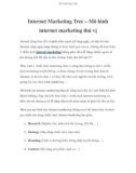 Mô hình internet marketing thú vị