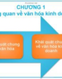 Bài giảng môn Văn hóa kinh doanh và tinh thần khởi nghiệp: Chương 1 - Tổng quan về văn hóa kinh doanh