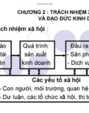 Bài giảng Đạo đức kinh doanh - Chương 2: Trách nhiệm xã hội và đạo đức kinh doanh