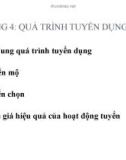 Bài giảng Quản trị nguồn nhân lực (Human resource management) - Chương 4: Quá trình tuyển dụng