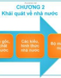 Bài giảng Pháp luật đại cương - Chương 2: Khái quát về nhà nước